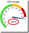 CPU usage Veeam monitor dashboard