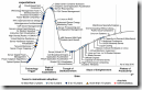 Gartner Hype Cycle - Server Technologies 2010