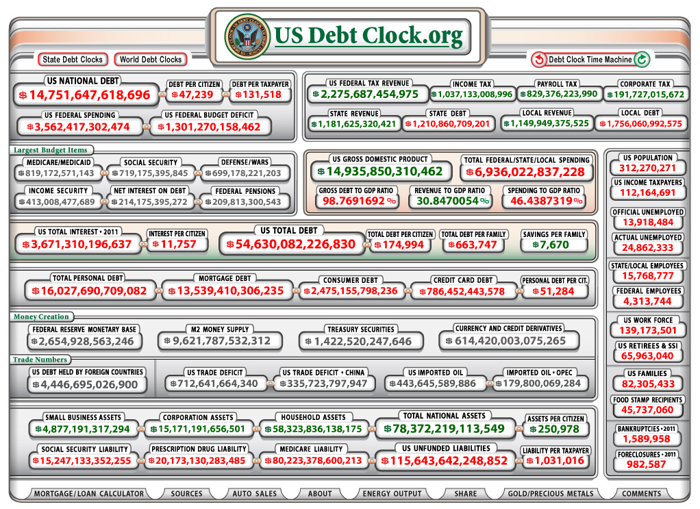 US spending Clock