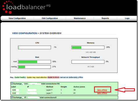 loadbalancer system overview 
