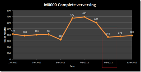 Job-duration---After_thumb4