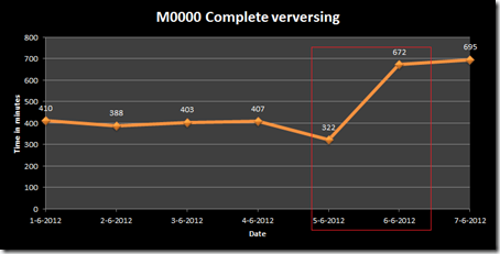 Job-duration---before_thumb7