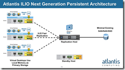 Atlantis ILIO Persistent VDI 4.0