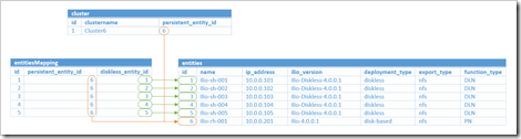 Atlantis Session Cluster database