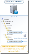 Internet Information Server (IIS) applicationHost.config local synchronisaton_thumb[6]